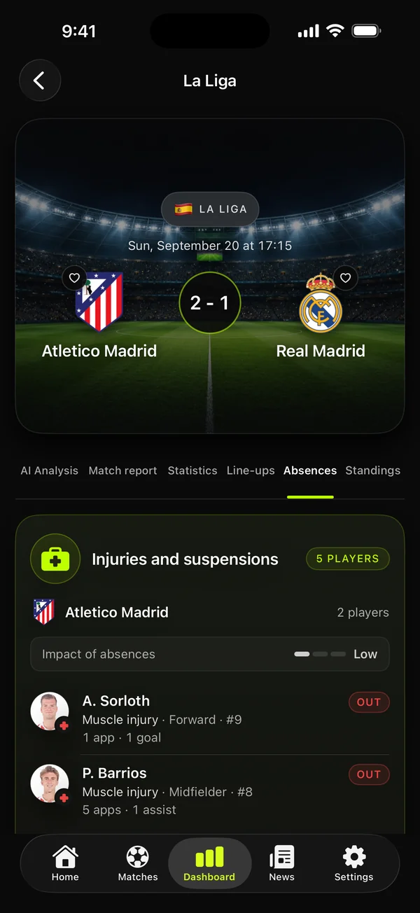 Injuries and suspensions