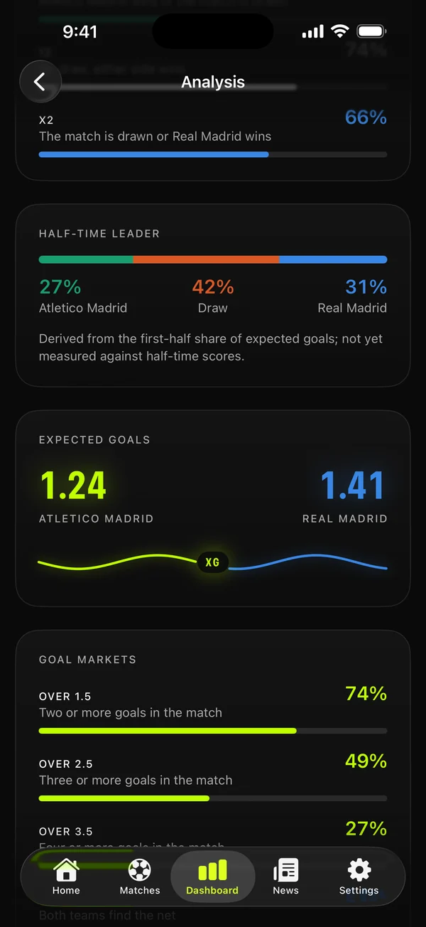 Markets and expected goals