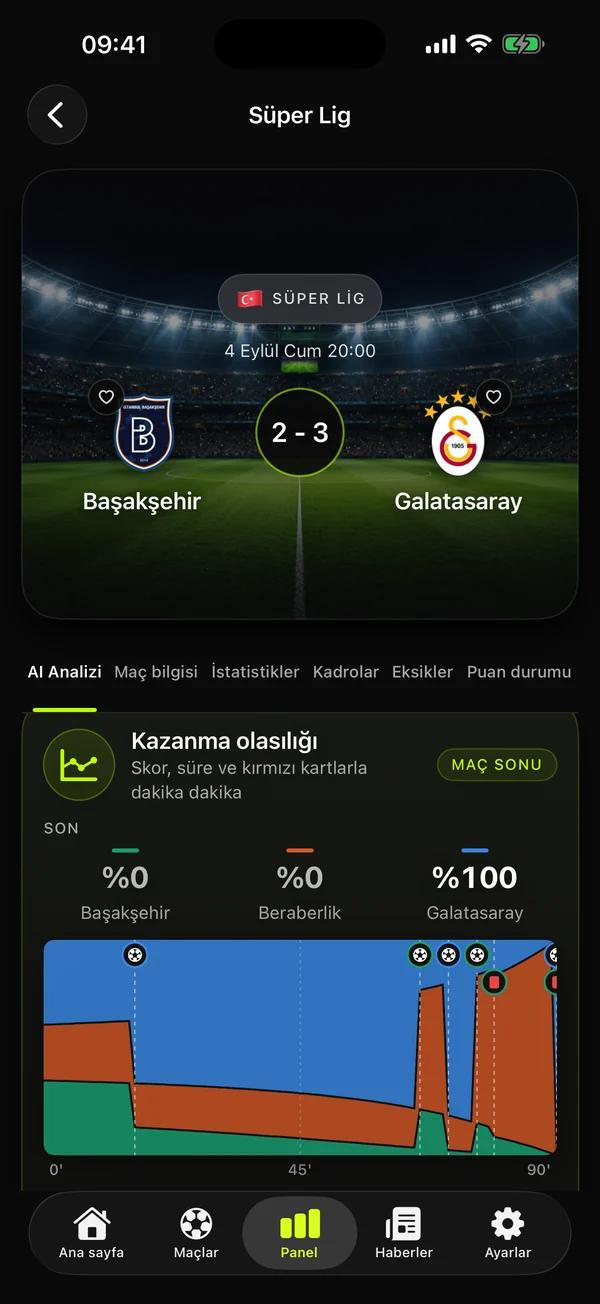 Dakika dakika kazanma olasılığı
